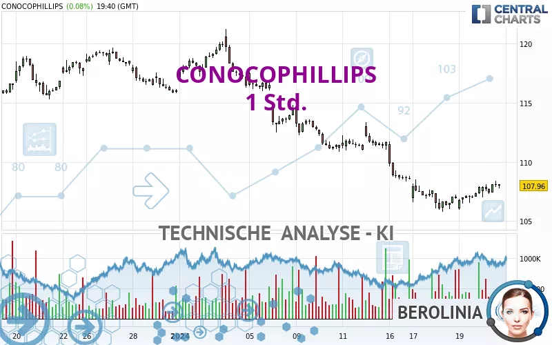 CONOCOPHILLIPS - 1 Std.