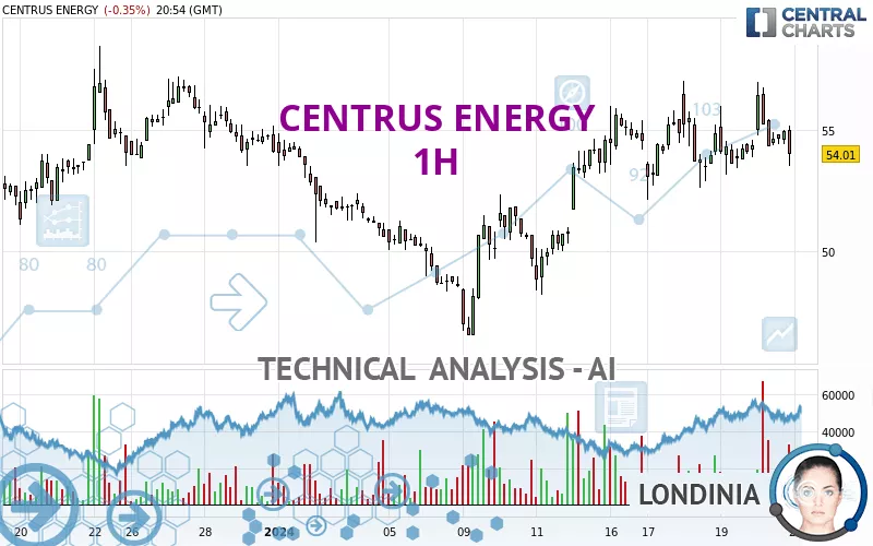 CENTRUS ENERGY - 1H