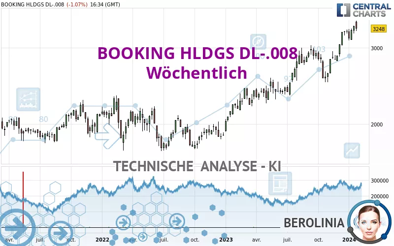 BOOKING HLDGS DL-.008 - Weekly