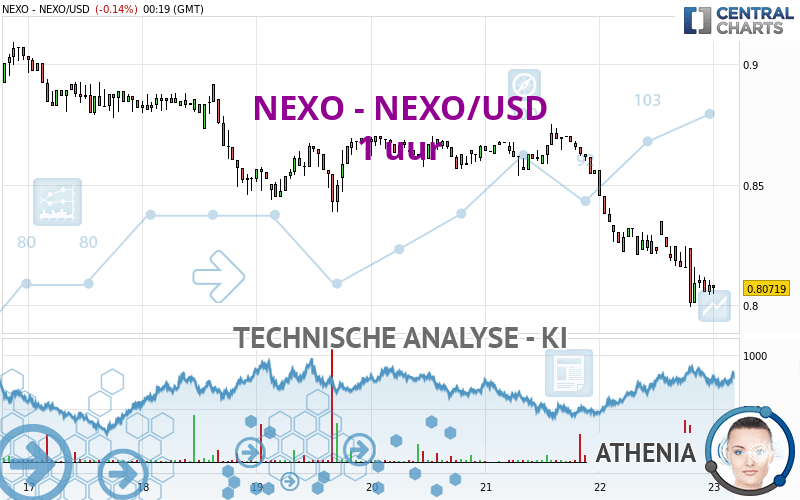 NEXO - NEXO/USD - 1H