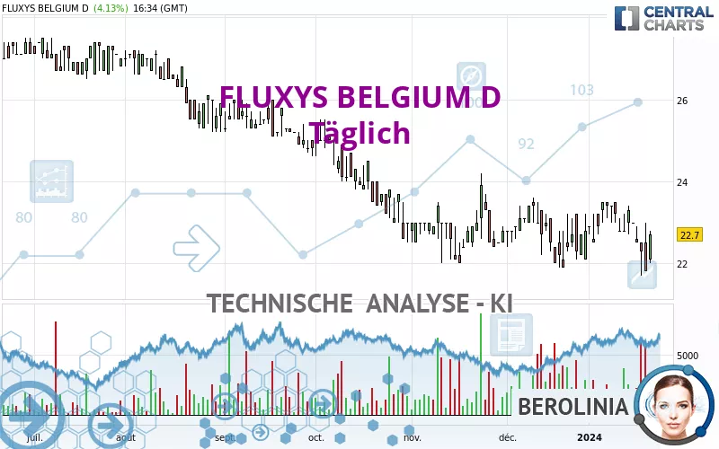 FLUXYS BELGIUM D - Täglich