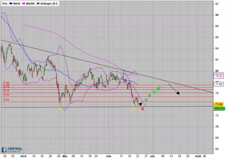 COVESTRO AGO.N. - 4 uur