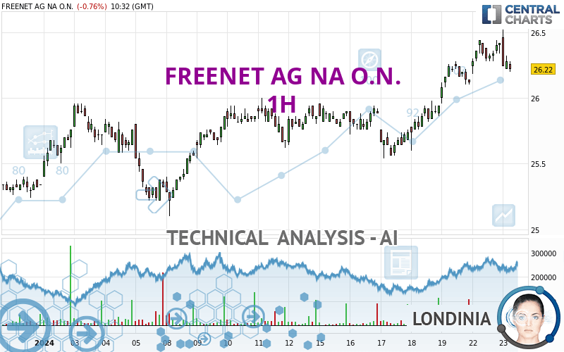 FREENET AG NA O.N. - 1 Std.