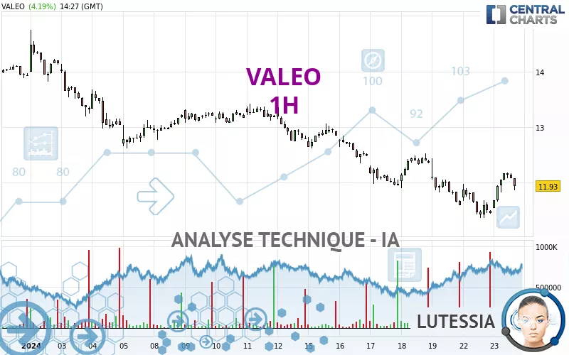 VALEO - 1H