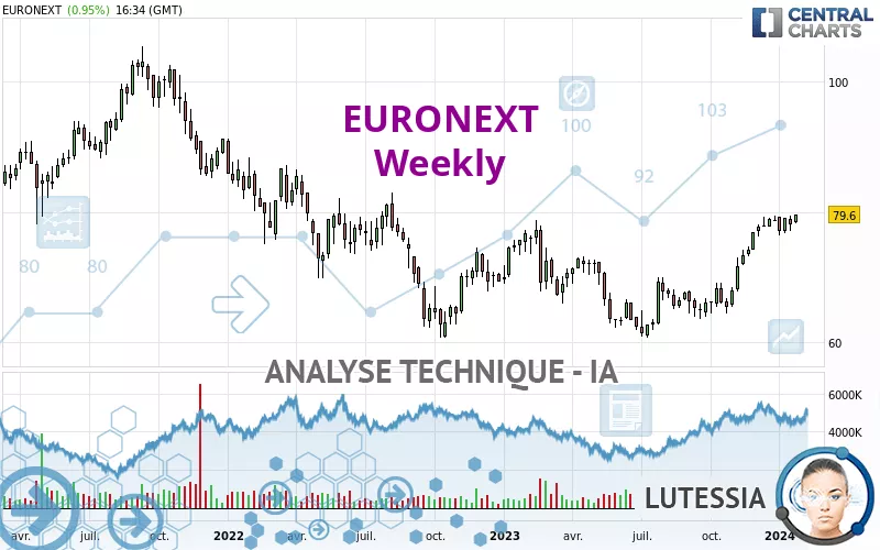 EURONEXT - Hebdomadaire