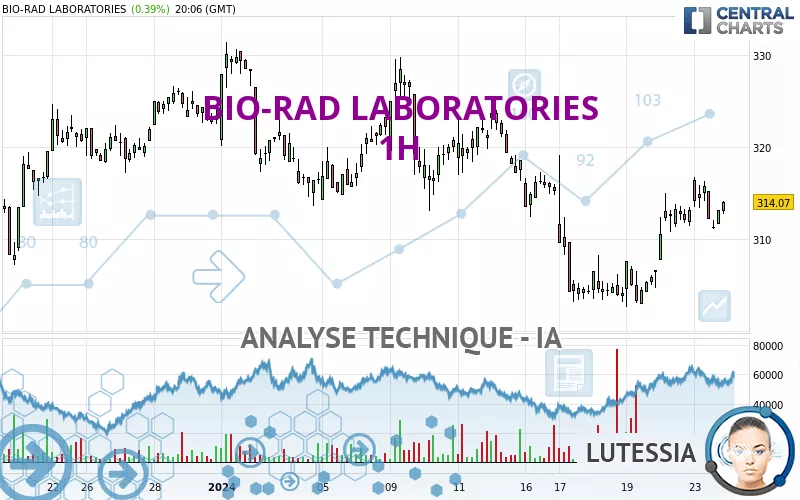 BIO-RAD LABORATORIES - 1H