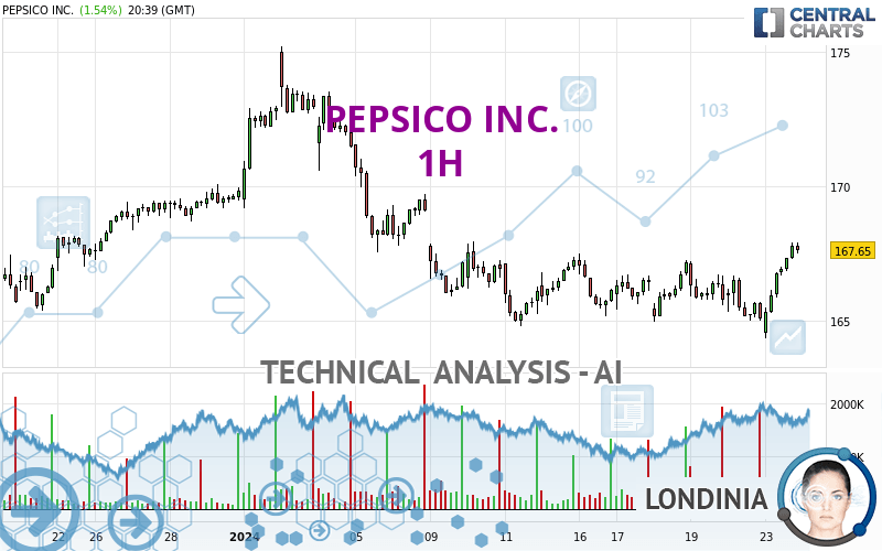 PEPSICO INC. - 1H