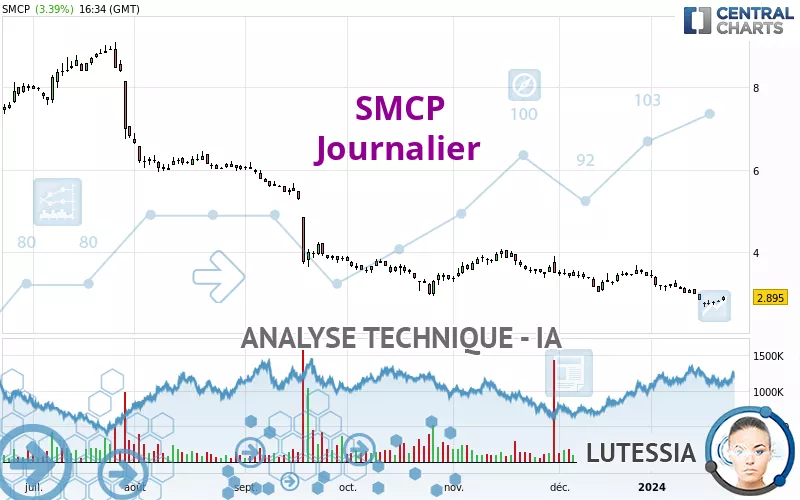 SMCP - Daily