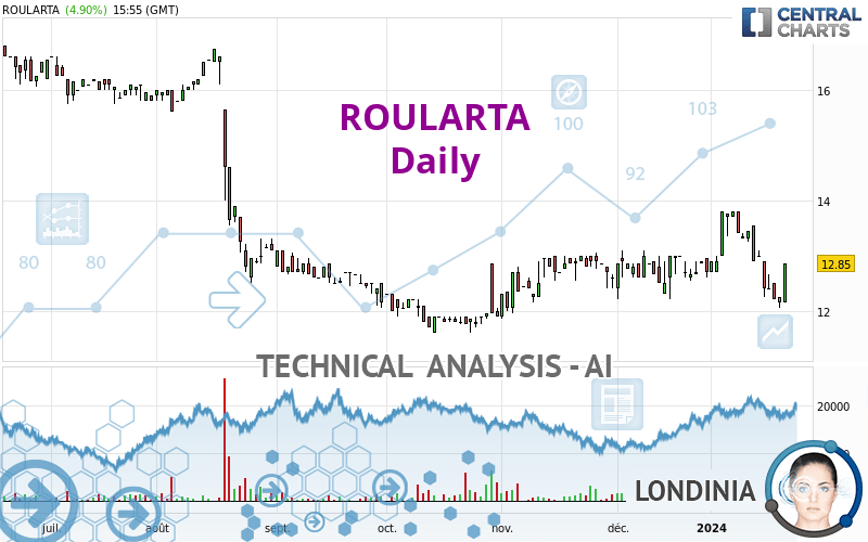 ROULARTA - Daily