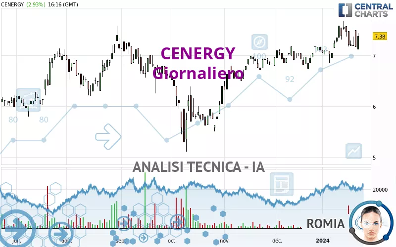 CENERGY - Giornaliero