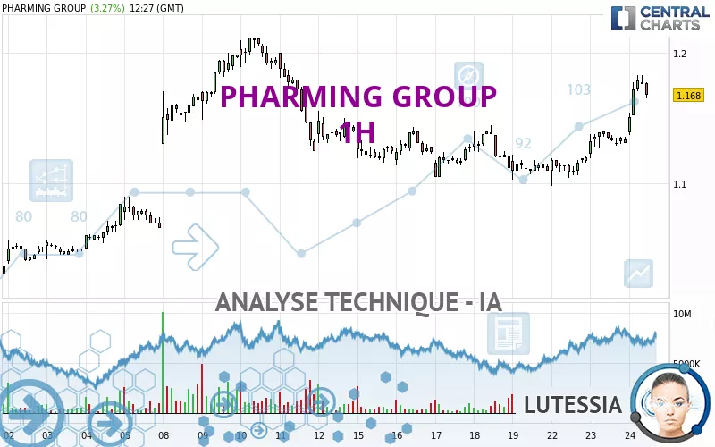 PHARMING GROUP - 1H