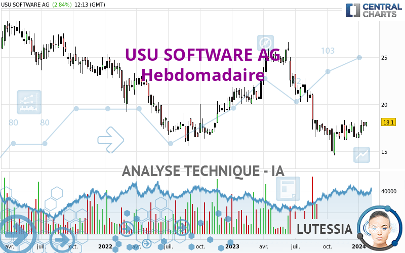 USU SOFTWARE AG - Semanal