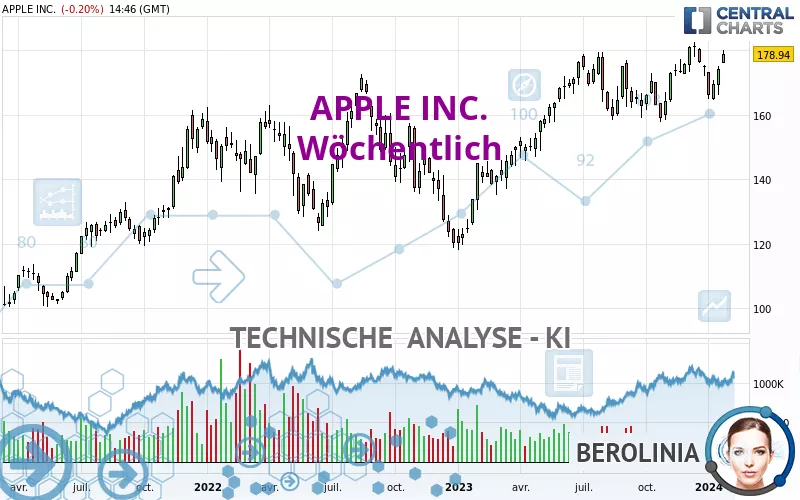 APPLE INC. - Wöchentlich