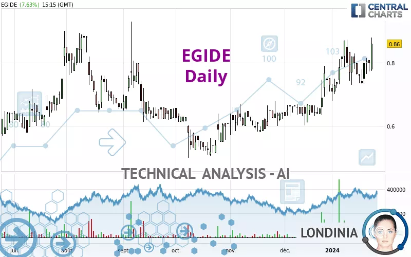 EGIDE - Daily