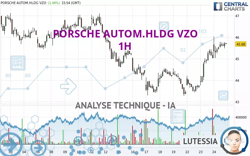 PORSCHE AUTOM.HLDG VZO - 1H