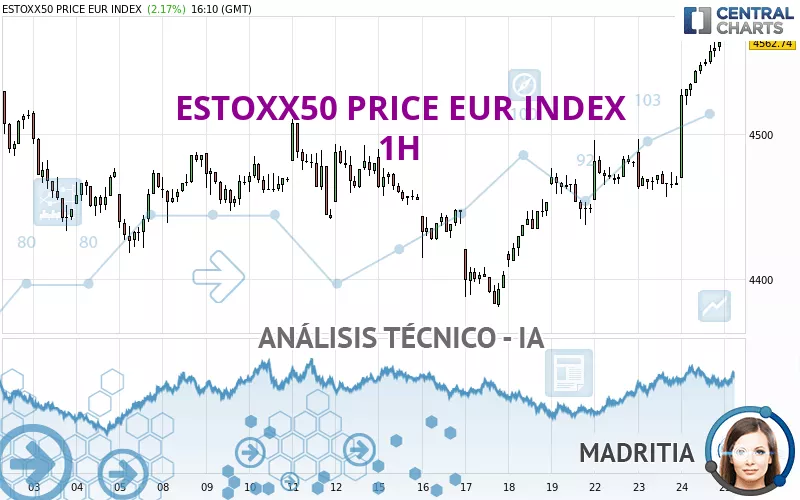 ESTOXX50 PRICE EUR INDEX - 1H