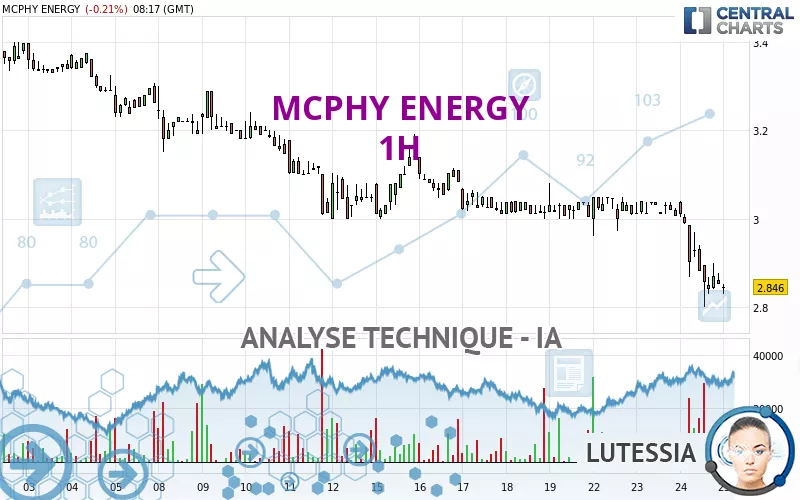 MCPHY ENERGY - 1 Std.