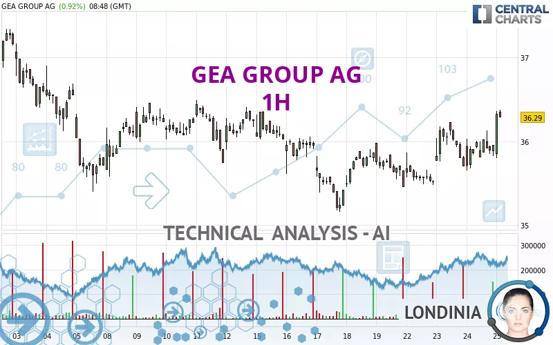 GEA GROUP AG - 1H