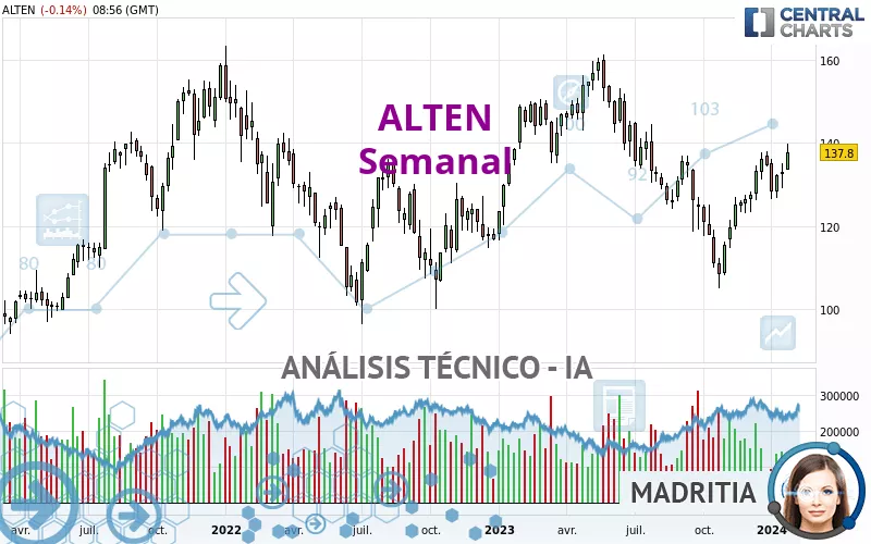 ALTEN - Semanal