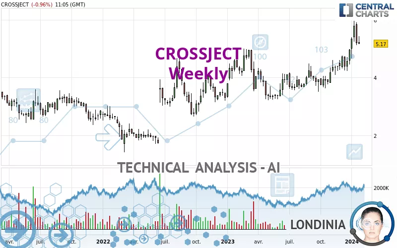 CROSSJECT - Weekly