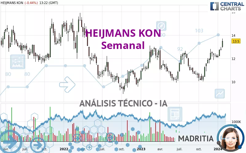 HEIJMANS KON - Wöchentlich