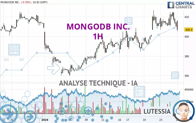 MONGODB INC. - 1H