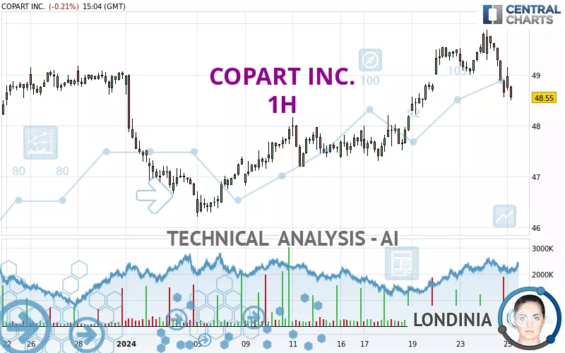 COPART INC. - 1H