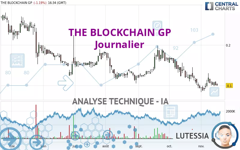 THE BLOCKCHAIN GP - Dagelijks