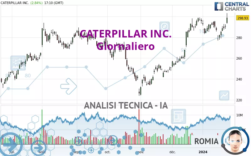 CATERPILLAR INC. - Diario