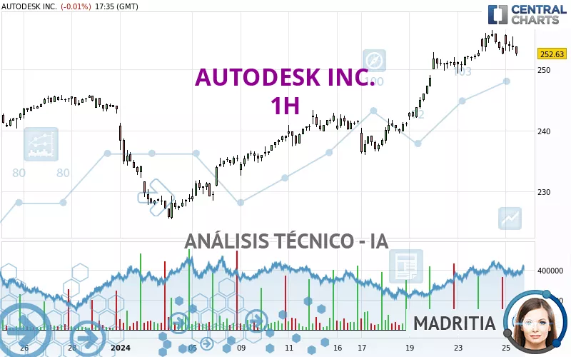 AUTODESK INC. - 1H