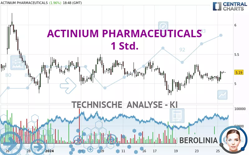 ACTINIUM PHARMACEUTICALS - 1H