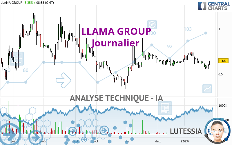 LLAMA GROUP - Giornaliero