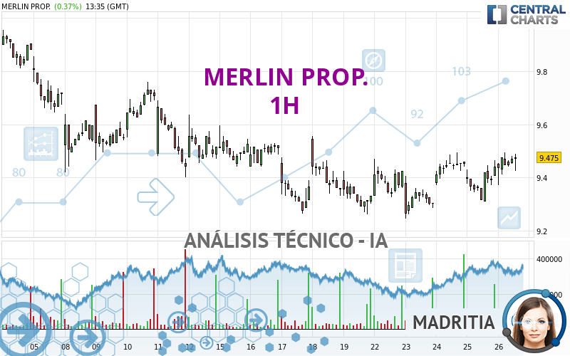 MERLIN PROP. - 1H