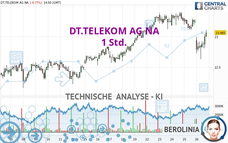 DT.TELEKOM AG NA - 1 Std.