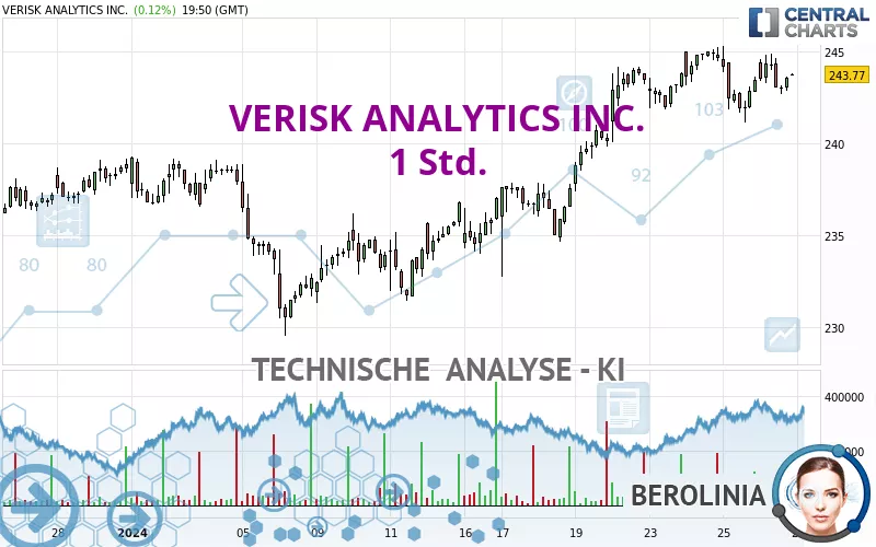 VERISK ANALYTICS INC. - 1 Std.