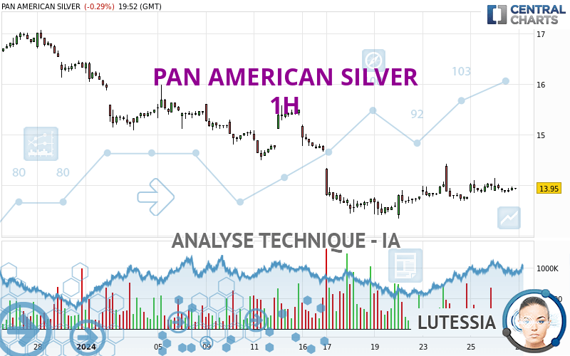 PAN AMERICAN SILVER - 1 Std.