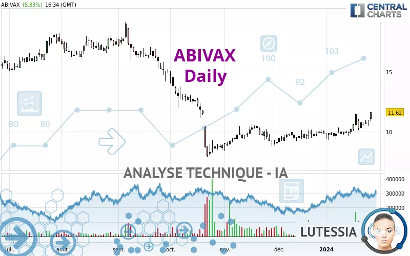 ABIVAX - Journalier