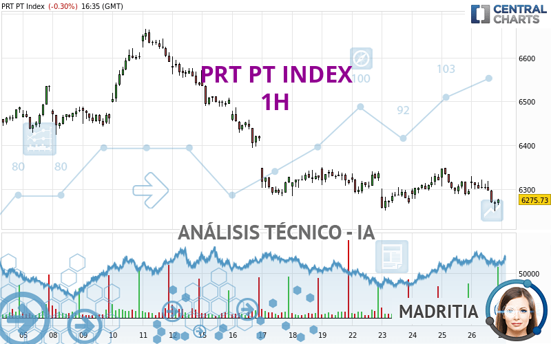 PRT PT INDEX - 1H