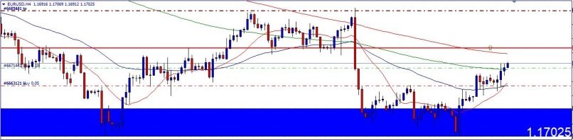 EUR/USD - Journalier