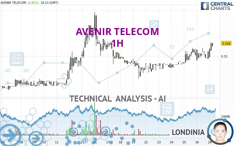 AVENIR TELECOM - 1H