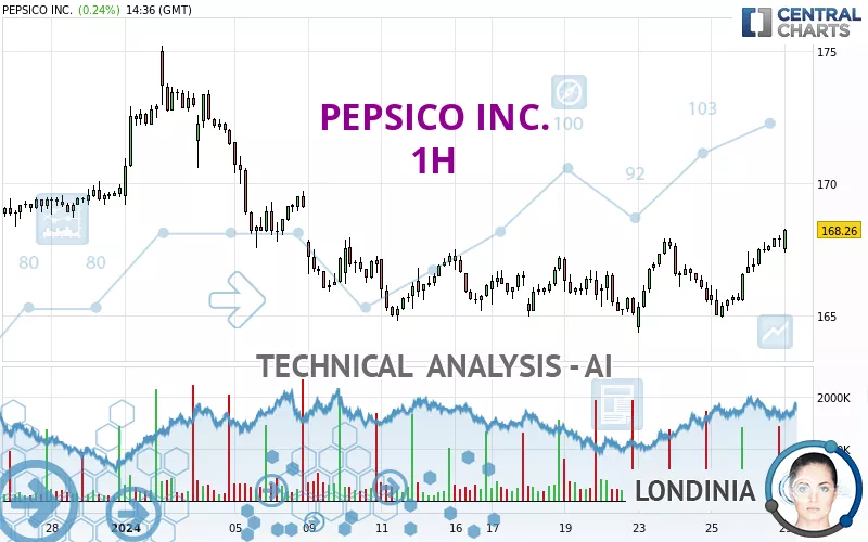 PEPSICO INC. - 1H