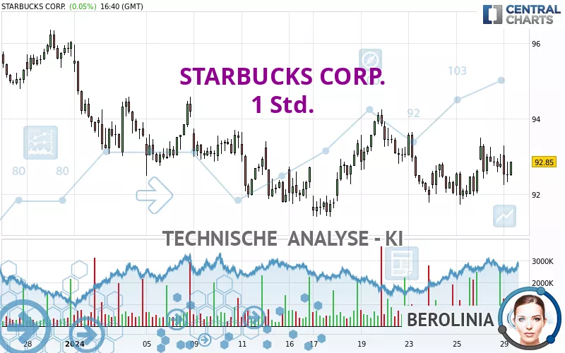 STARBUCKS CORP. - 1 uur