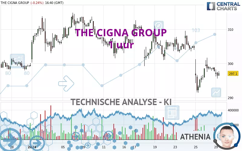 THE CIGNA GROUP - 1 uur