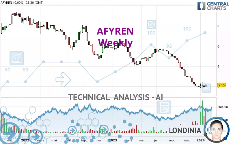 AFYREN - Semanal