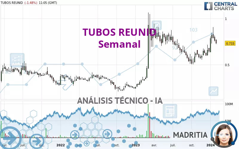 TUBOS REUNID - Wekelijks