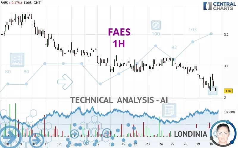 FAES - 1H