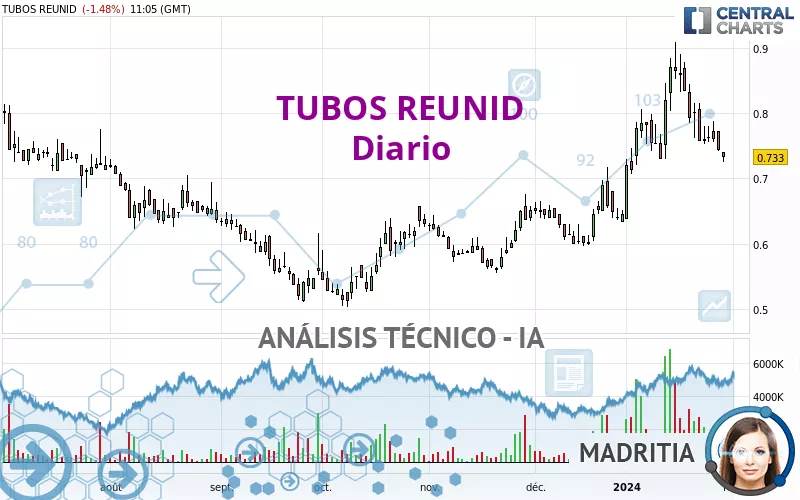 TUBOS REUNID - Dagelijks