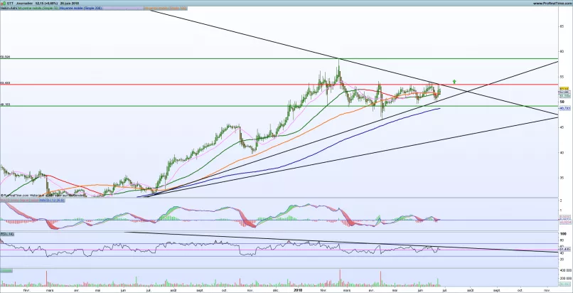 GTT - Journalier