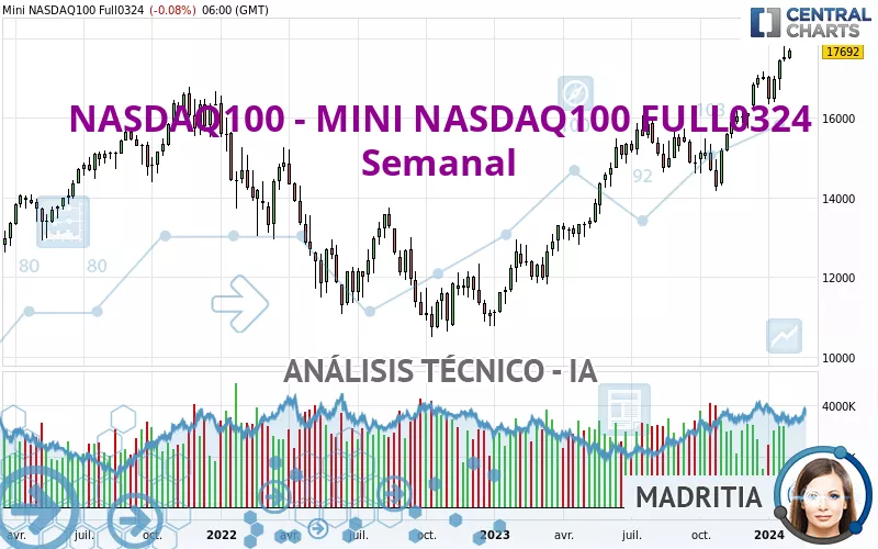 NASDAQ100 - MINI NASDAQ100 FULL0325 - Wöchentlich