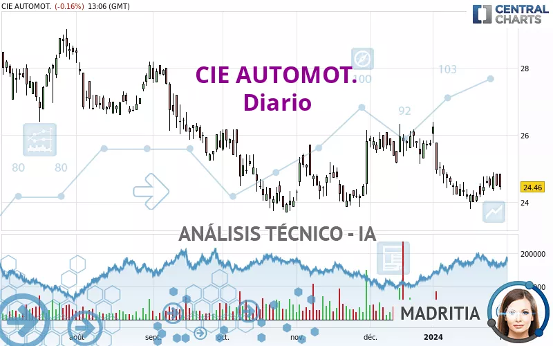 CIE AUTOMOT. - Diario